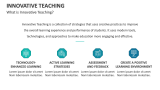 What is Innovative Teaching? - Slide 2