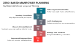 Key Steps in Zero-Based Manpower Planning - Slide 5
