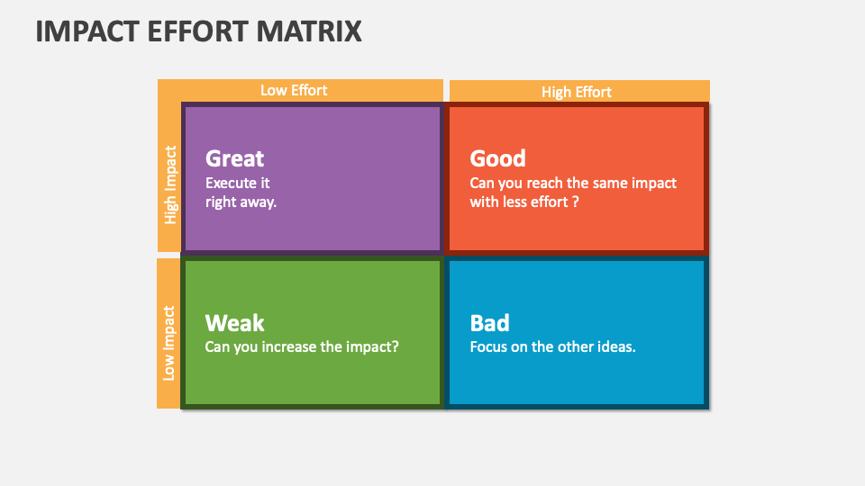 Impact Effort Matrix Template for PowerPoint and Google Slides PPT Slides Impact Effort Matrix Template for PowerPoint and Google Slides PPT Slides