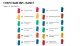 Types of Corporate Insurance - Slide 2