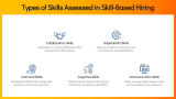 Core Principles of Skill-Based Hiring - Slide 4