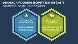 Dynamic Application Security Testing (DAST) PowerPoint and Google ...