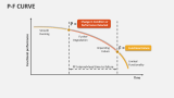 P-F Curve - Slide 8
