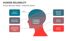 Human Behavior Model - Individual Factors | Human Reliability - Slide 1