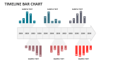 Timeline Bar Chart for PowerPoint and Google Slides - PPT Slides