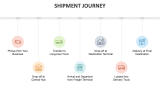 Shipment Journey - Slide 1