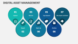 Digital Asset Management - Slide 9
