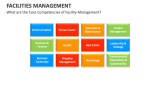 What are the Core Competencies of Facility Management? - Slide 11