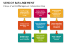 Vendor Management - Slide 9