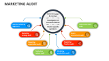 Marketing Audit - Slide 11