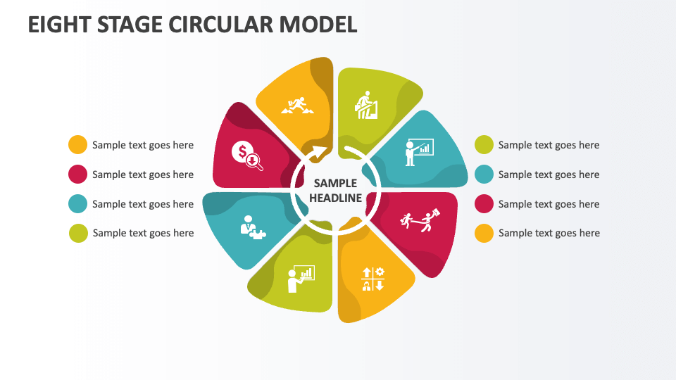 Eight Stage Circular Model - Slide 1