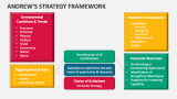 Andrew's Strategy Framework - Slide 2