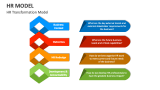 HR Transformation Model - Slide 10