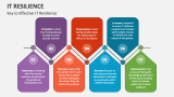 Key to Effective IT Resilience - Slide 3