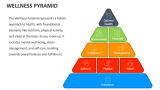 Wellness Pyramid - Slide 2
