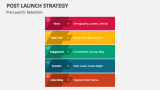 Pre-Launch: Retention | Post Launch Strategy - Slide 9