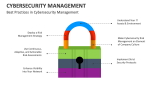 Best Practices in Cybersecurity Management - Slide 3