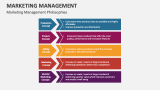 Marketing Management Philosophies - Slide 2