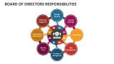 Board of Directors Responsibilities - Slide 2