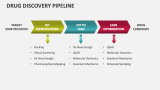 Drug Discovery Pipeline - Slide 2