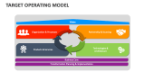 Target Operating Model Template for PowerPoint and Google Slides - PPT ...