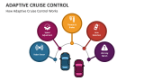 How Adaptive Cruise Control Works - Slide 2