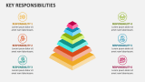 Key Responsibilities - Slide 4