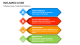 Inflamed Liver Treatment Options - Slide 5