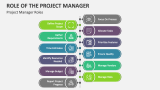 Project Manager Roles - Slide 3