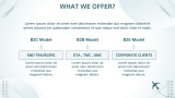 Airline Business Plan Presentation - Slide 5