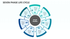 Seven Phase Life Cycle - Slide 1