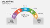 Call Routing Rules - Slide 5