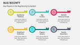 Key Players in the Bug Bounty Ecosystem - Slide 3