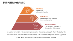 Supplier Pyramid - Slide 1