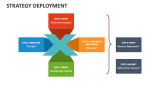 Strategy Deployment - Slide 4