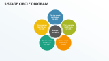 5 Stage Circle Diagram - Slide 1