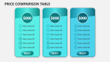 Price Comparison Table - Slide 2