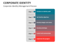 Corporate Identity Management Process - Slide 11