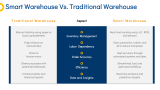 Smart Warehouse - Slide 9