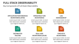 Key Components of Full Stack Observability - Slide 3
