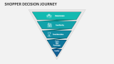 Shopper Decision Journey - Slide 6