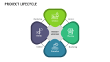 Project Lifecycle - Slide 3