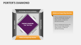 Porter's Diamond - Slide 7