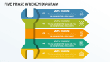 Five Phase Wrench Diagram - Slide 1