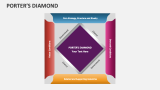 Porter's Diamond - Slide 2