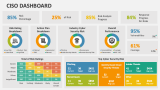 CISO Dashboard - Slide 1
