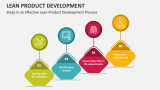 Steps in an Effective Lean Product Development Process - Slide 5