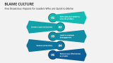 Five Disastrous Impacts for Leaders Who are Quick to Blame - Slide 5