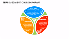 Three Segment Circle Diagram - Slide 1