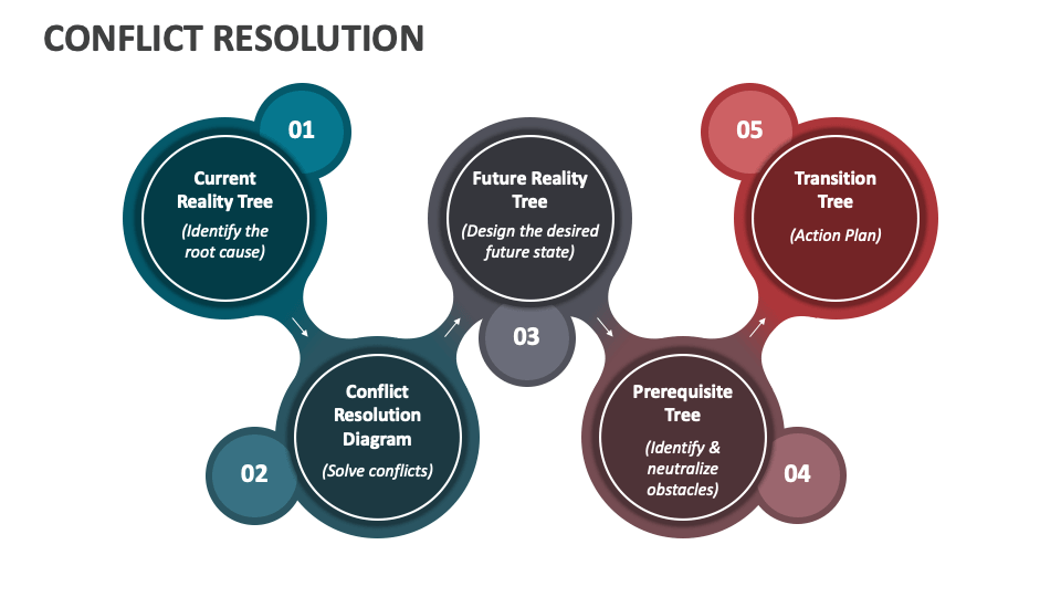 Conflict Resolution Powerpoint And Google Slides Template Ppt Slides Conflict Resolution Powerpoint And Google Slides Template Ppt Slides
